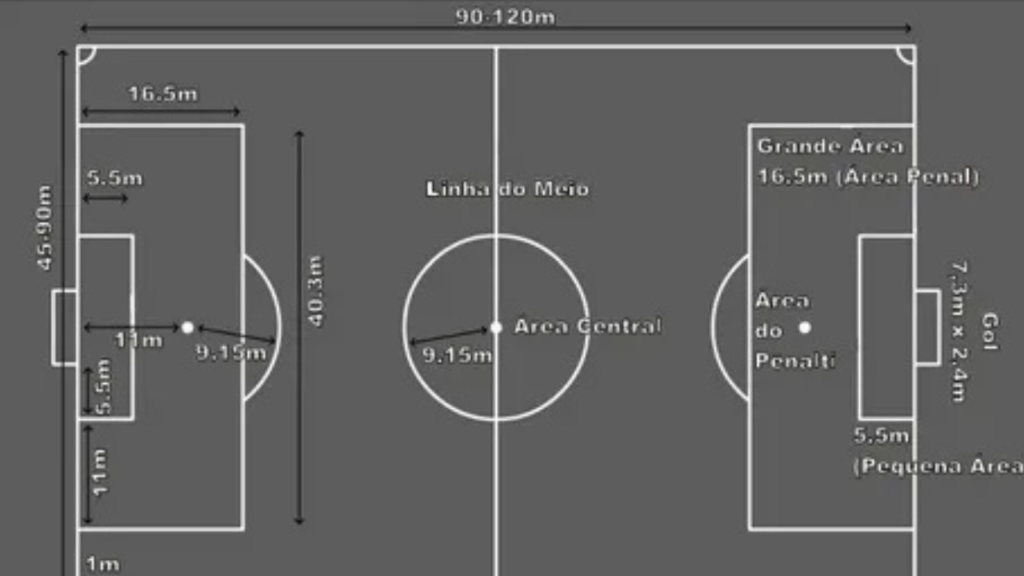 campo de futebol marcações